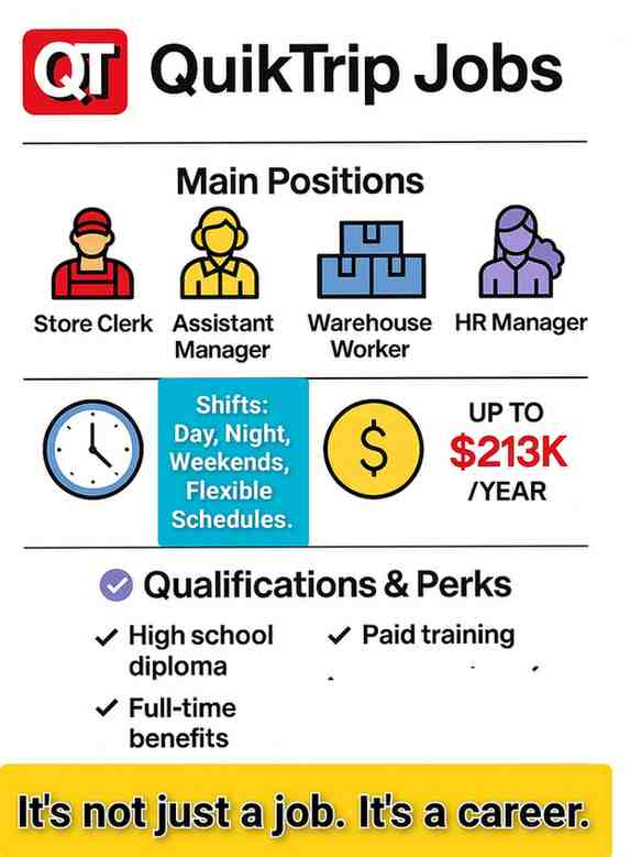 Quik trip careers (2)